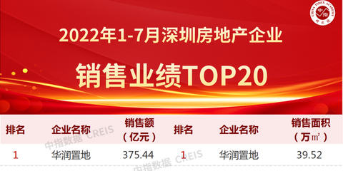 地产top20