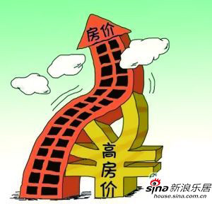 买房房价