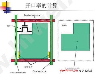 屏是什么结构的