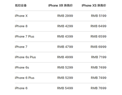 苹果6s多少钱 二手6s多少钱