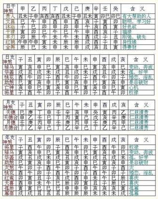 八字 命宫