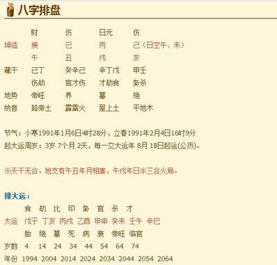 八字排盘看姻缘