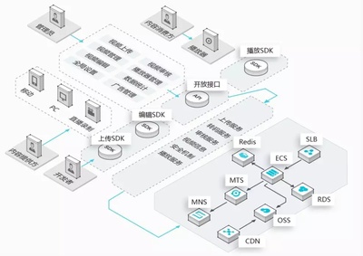 u8开发接口