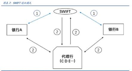 如何查国际汇款路径