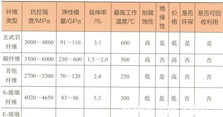 碳纖維加固檢測項目 全國鋼結(jié)構(gòu)設(shè)計公司名錄 第2張