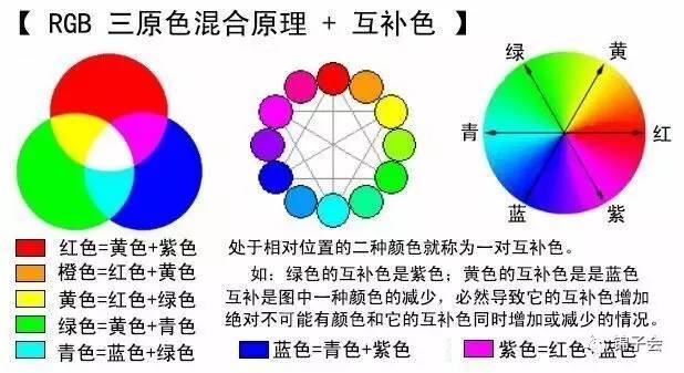 什么是平面设计的基础 学