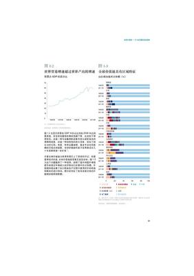 产品设计中的经济学
