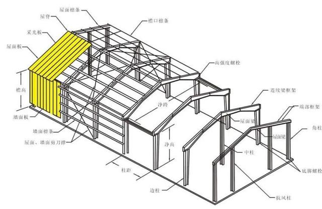 钢结构构件图纸（钢结构图纸入门讲解） 结构框架施工 第2张