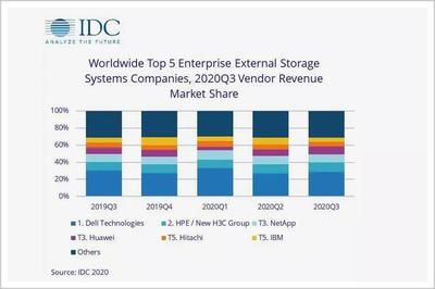 idc大数据报告