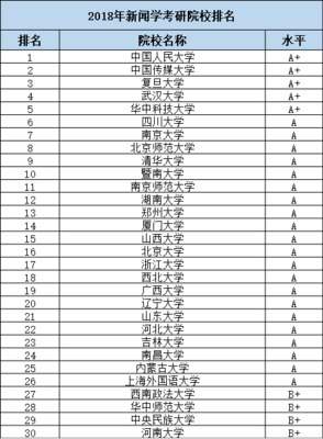 船舶考研难度排行