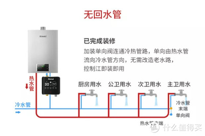 热水器循环泵