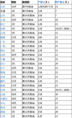 国家规定婚假