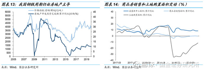 船舶行业用电