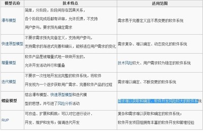 椰子油可以去痘痘嘛