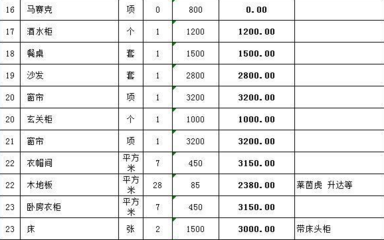 装修包工包料价格表