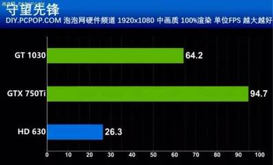 1060玩守望先锋多少帧 1650玩守