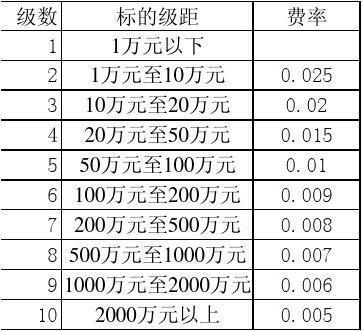 诉讼标的举例