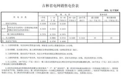 医院执行什么电价