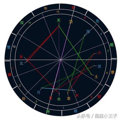 天秤座2018年运势