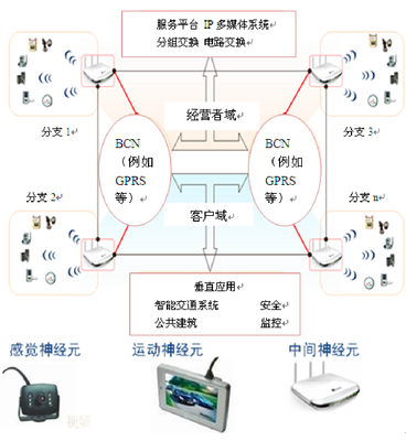 rfid与传感器的区别是什么