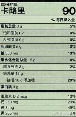 晚上脂肪摄入量多少克