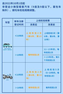 最新车辆年审规定