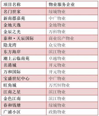 五个月检查哪些项目