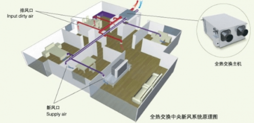 楼房厨房怎么接助力排风机