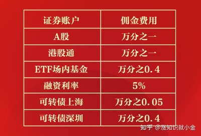 融资融券 融资费用是什么