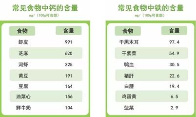 一岁宝宝补锌要补多久