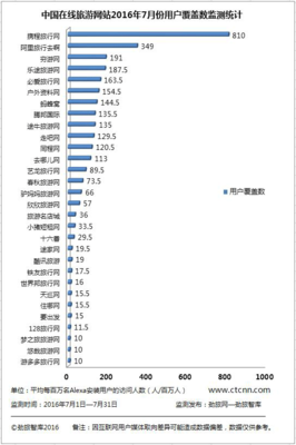 国内旅游网站排名