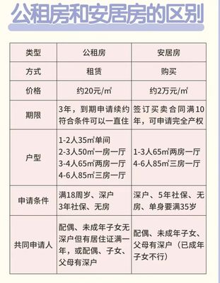 深圳如何申请公租房