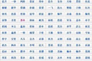 女五行属什么