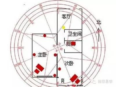 房屋地基风水