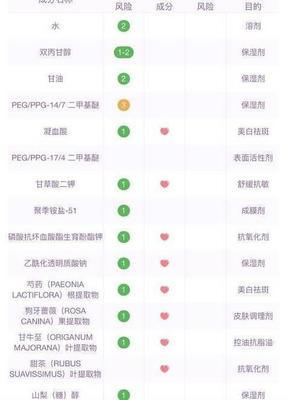 ppg船舶涂料成分