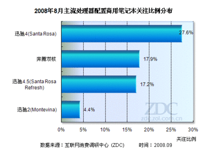 惠普电脑分析