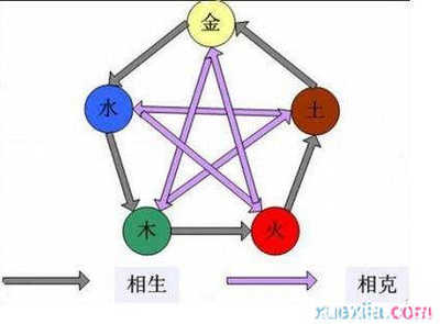 五行属火的名字