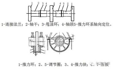 船舶轴承图