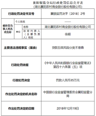 商业银行贷款分类