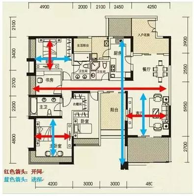 买房阳台朝哪个方向好