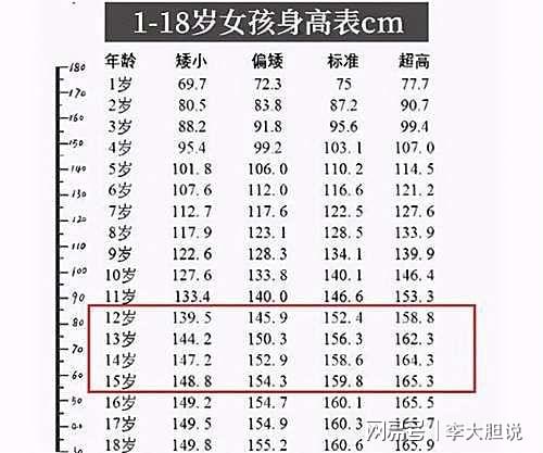 18发育标准是多少