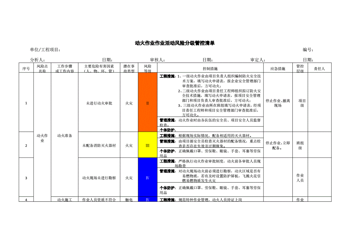 动火作业签证分级