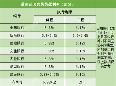 武汉公积金贷款利率