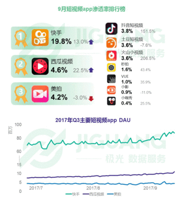 实时查询网络直播数据