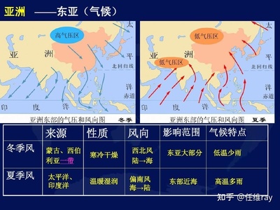 冬天气压比夏天高还是低