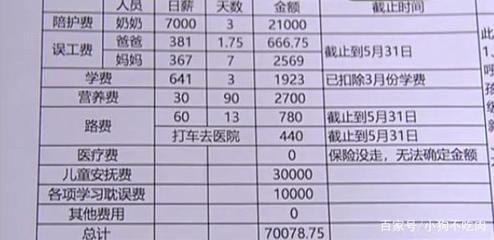 骨折赔偿大概多少费用