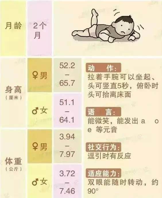 生长激素多少岁可以打