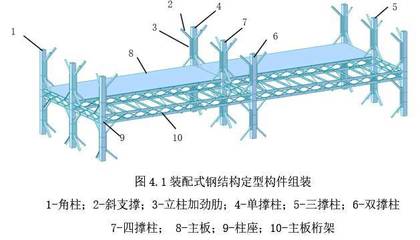 钢结构桁架组装安全注意事项（钢结构施工过程中的安全管理） 结构框架施工 第4张