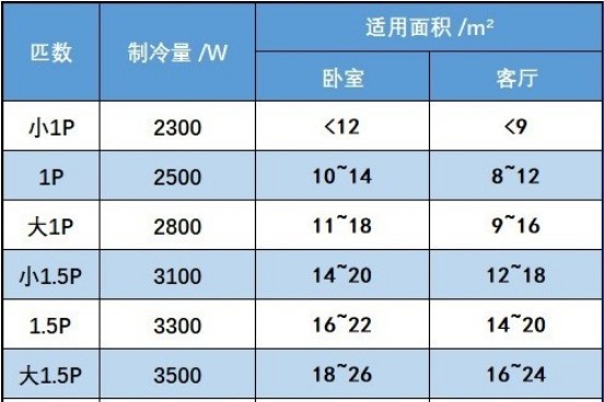 一个月空调电费多少