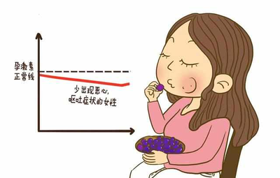 吃完饭后有点恶心是怎么回事